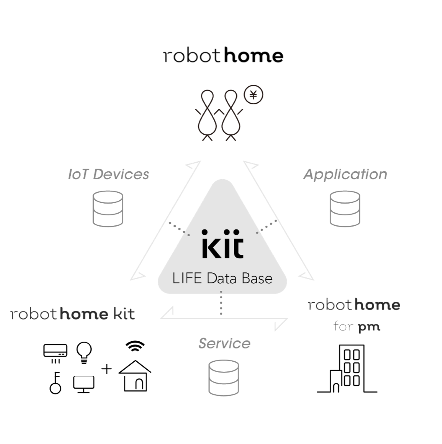 kit life database